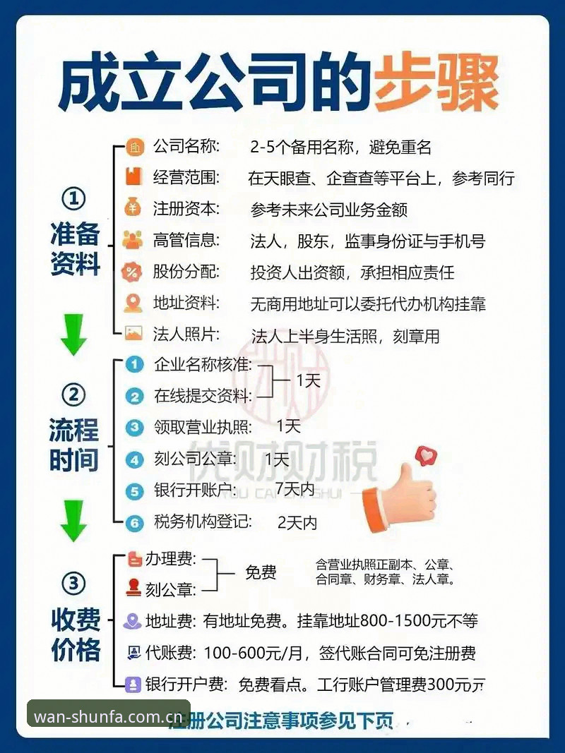 3步解决顺发怎么注册常见问题：从入门到精通的全攻略