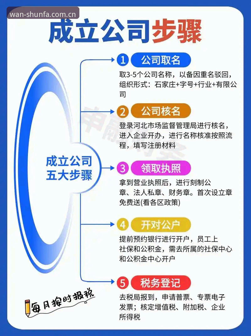 顺发三步注册 顺发三步注册流程详解:从新手到高手的极速入门指南