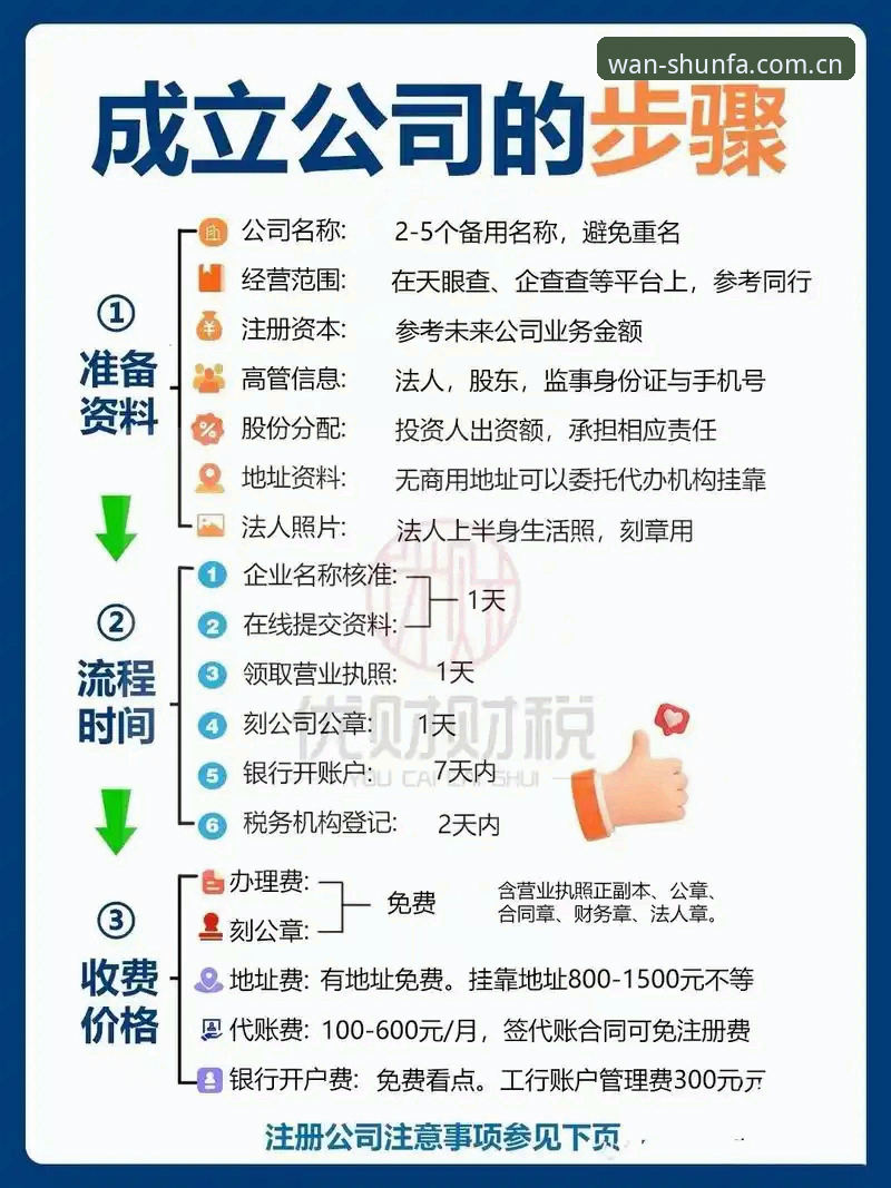 顺发三步注册 顺发三步注册流程详解:从新手到高手的极速入门指南
