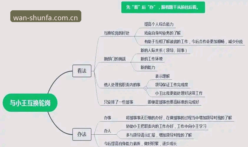 顺发极致畅玩 世界杯观赛受阻?签证政策变化后的实用应对指南